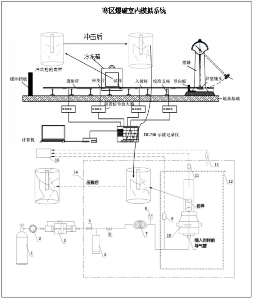 一種模擬寒區(qū)爆破的試驗系統(tǒng)及方法