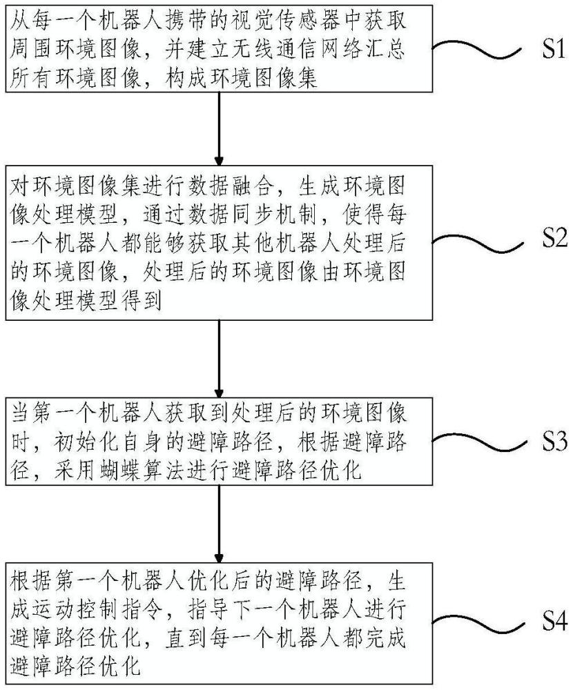 一種機(jī)器人避障識(shí)別方法及系統(tǒng)與流程