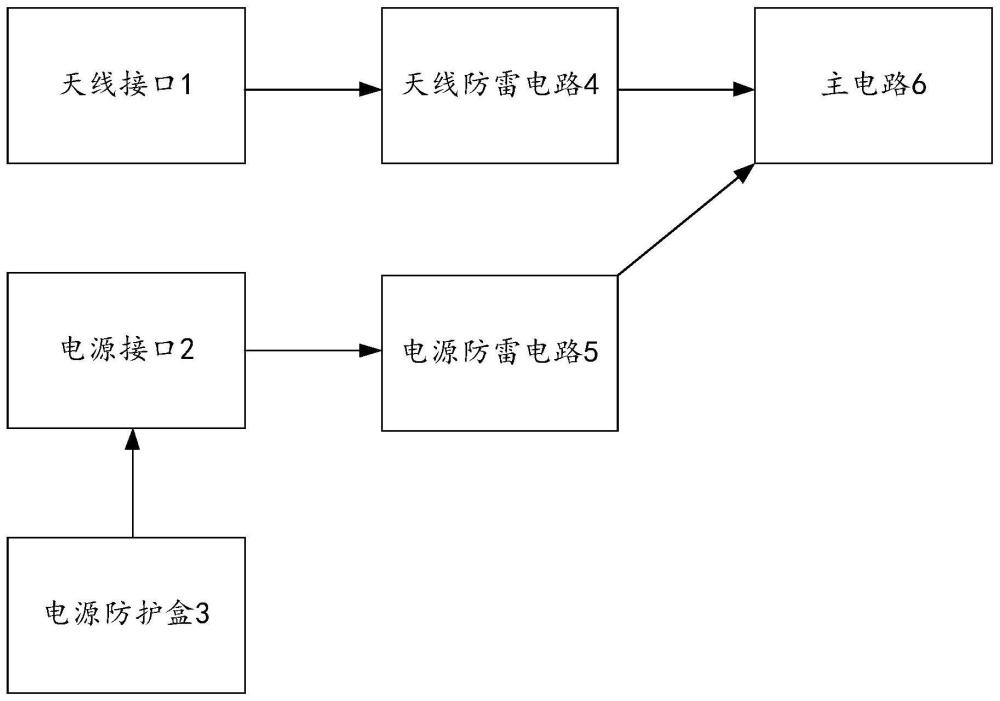 一種用于適配在鐵搭上的基站網(wǎng)關(guān)的制作方法