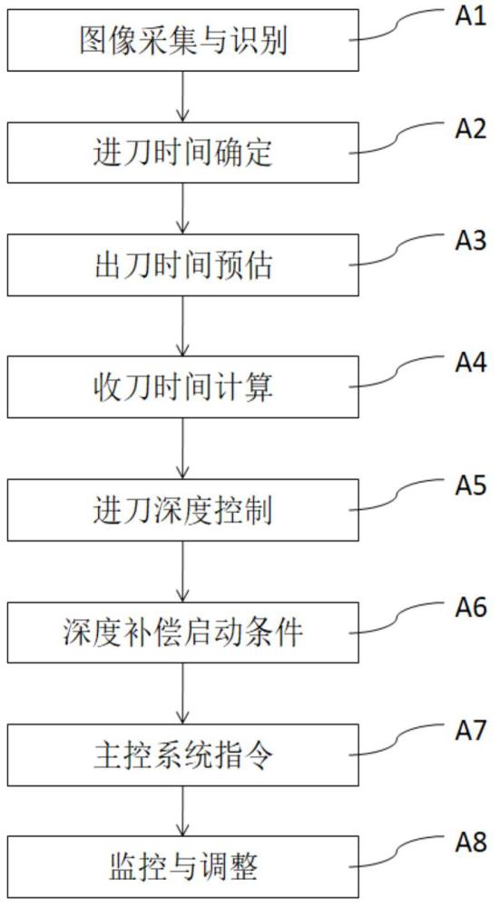 酵母轉(zhuǎn)鼓表面水跡識(shí)別及去除控制方法與流程