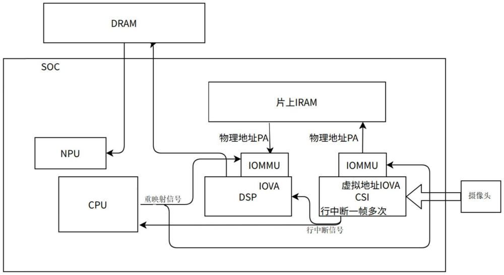 一种数据处理方法、系统及计算机可读程序产品与流程