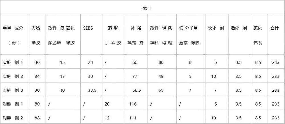 轻质高粘高耐折围条橡胶及其制造方法与流程