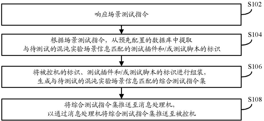 面向充電場(chǎng)景的自動(dòng)化測(cè)試方法及裝置與流程