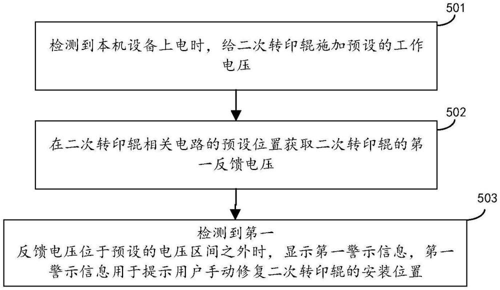 轉(zhuǎn)印輥故障處理方法、裝置及設(shè)備與流程