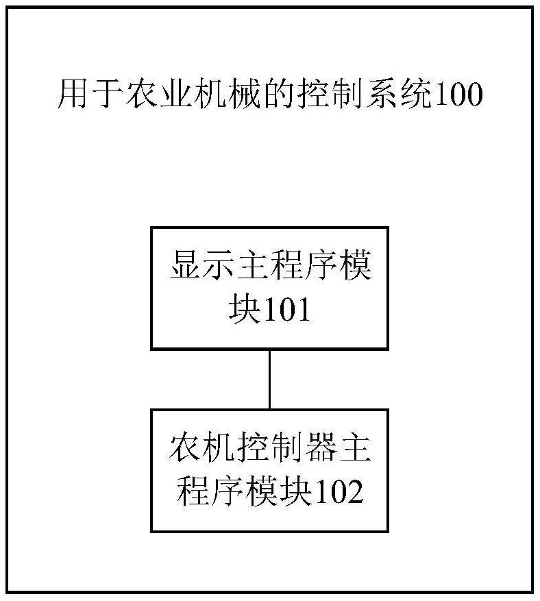 用于農(nóng)業(yè)機(jī)械的控制系統(tǒng)和農(nóng)業(yè)機(jī)械的制作方法