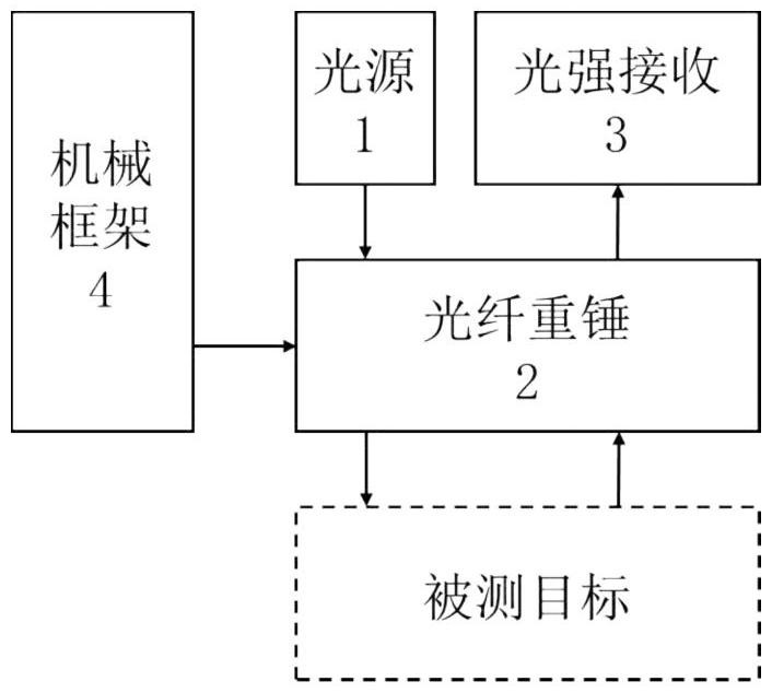 一種基于自準直原理的光纖式水平角度指示裝置及其方法