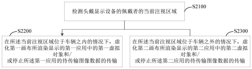 控制方法、装置、头戴显示设备及介质与流程