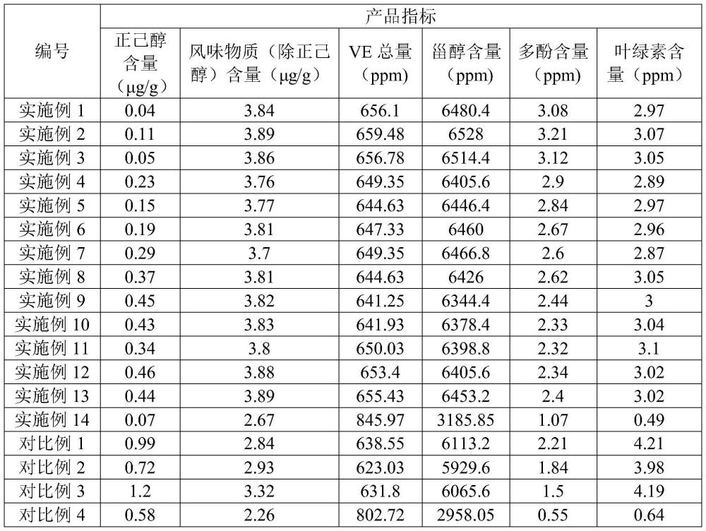 具有良好風(fēng)味和高營(yíng)養(yǎng)素的植物油加工方法與流程