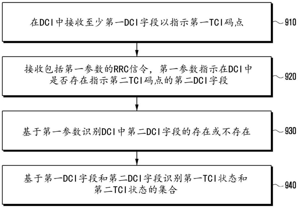 動(dòng)態(tài)波束指示和切換的方法和裝置與流程