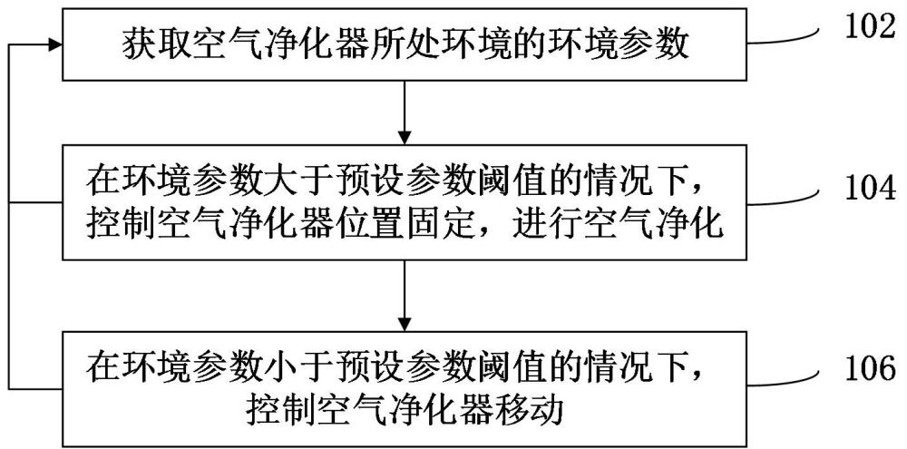 空氣凈化器控制方法、裝置及空氣凈化器與流程