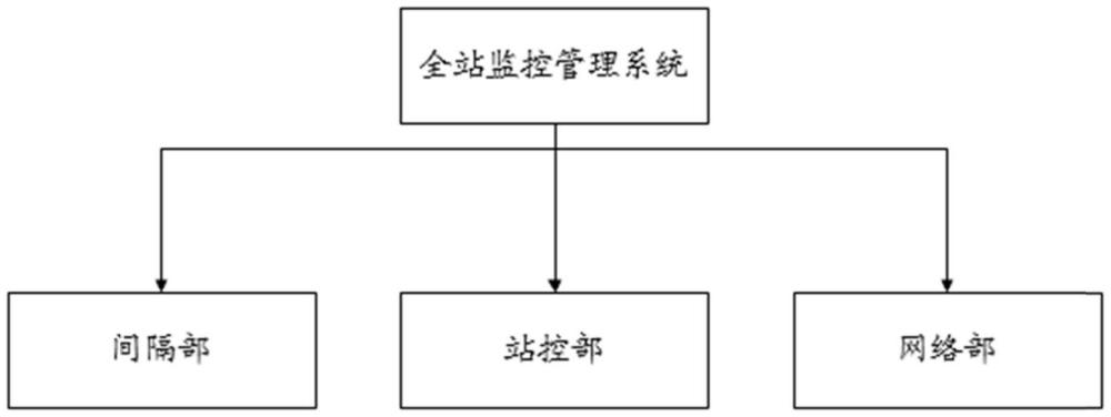 一種基于計(jì)算機(jī)的全站監(jiān)控管理系統(tǒng)的制作方法