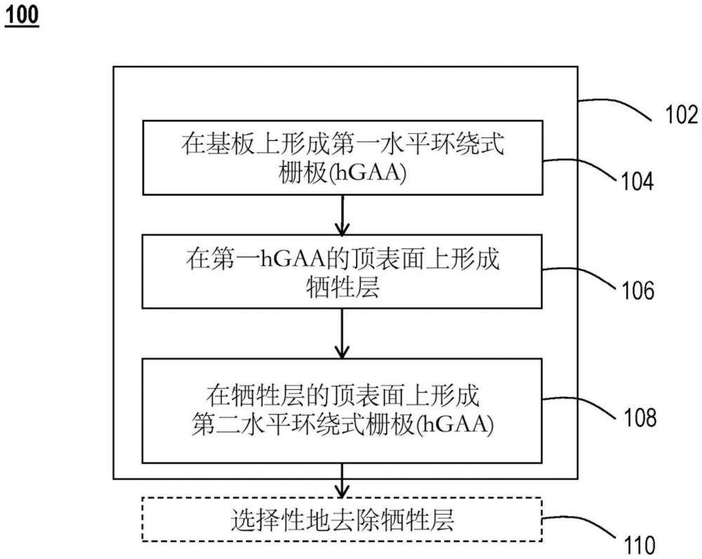 有碳摻雜釋放層的單片互補(bǔ)場效應(yīng)晶體管的制作方法