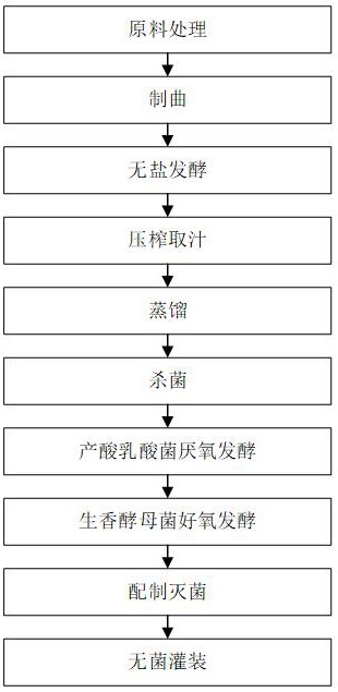 一種無鹽醬油及其制備方法與流程