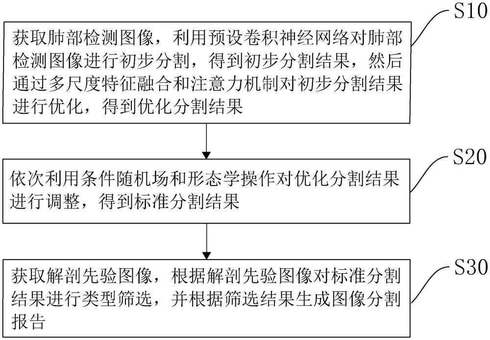 医学图像分割方法、系统、计算机设备以及存储介质与流程