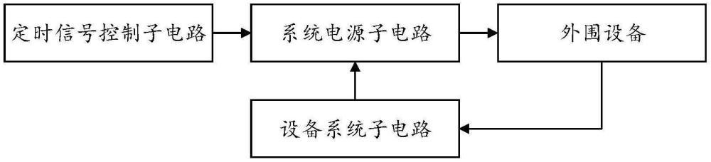 一種定時(shí)控制時(shí)鐘電路的制作方法