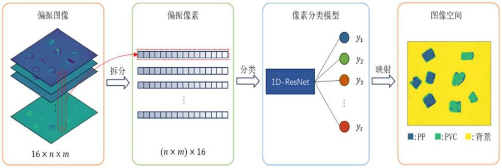 一種基于后向偏振成像的微塑料快速檢測裝置和方法