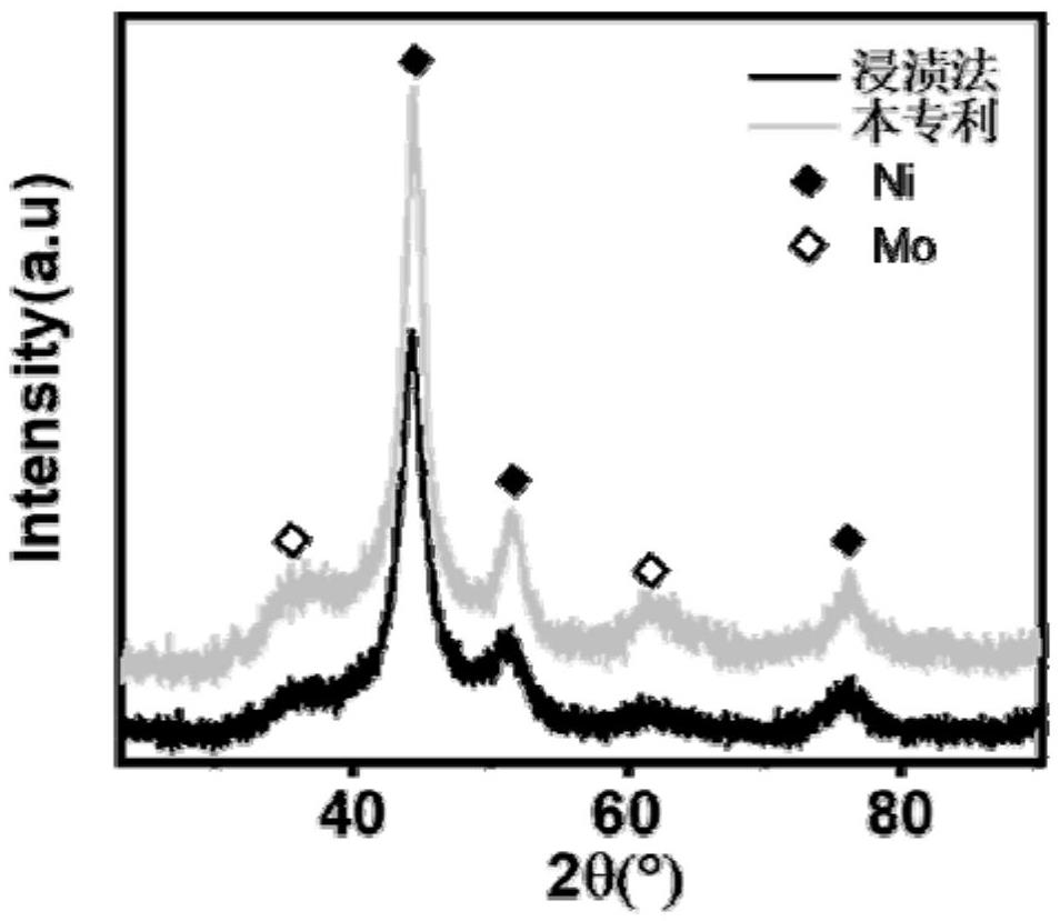 一種用于生產(chǎn)還原靛藍(lán)的雷尼鎳催化劑及還原靛藍(lán)的生產(chǎn)方法與流程