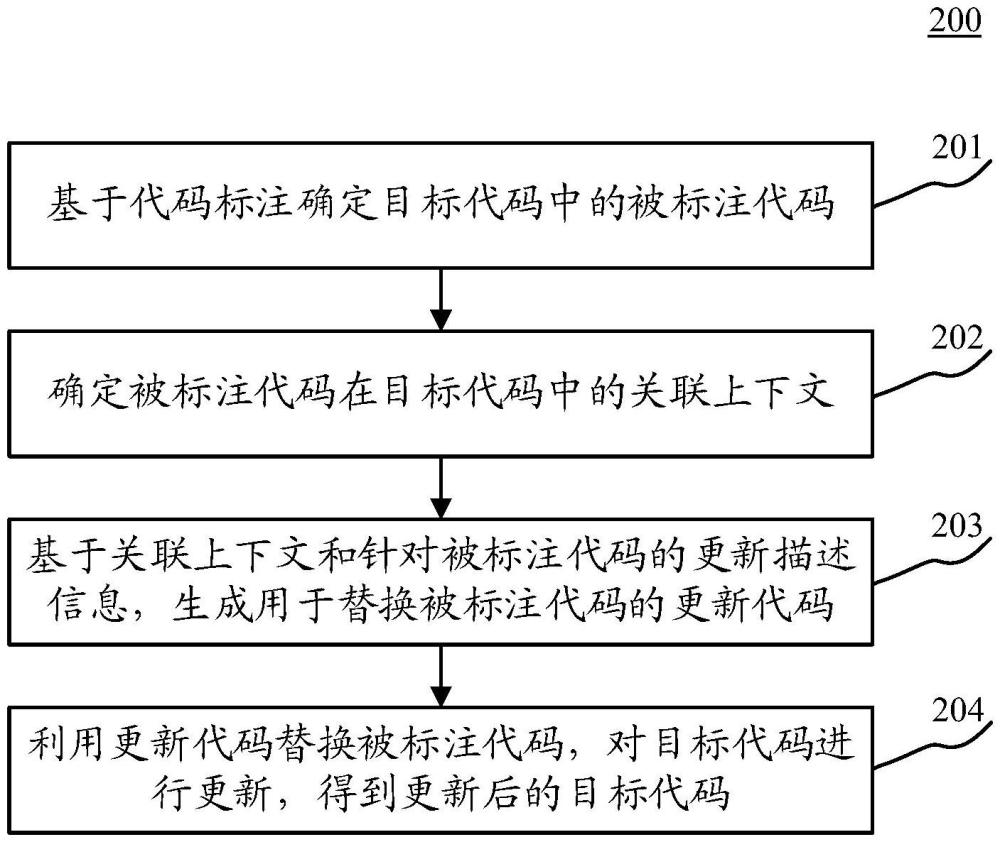 更新代码的方法、装置、设备、存储介质及程序产品与流程