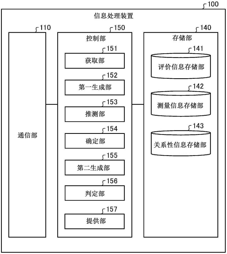 信息处理装置、信息处理方法以及信息处理程序与流程