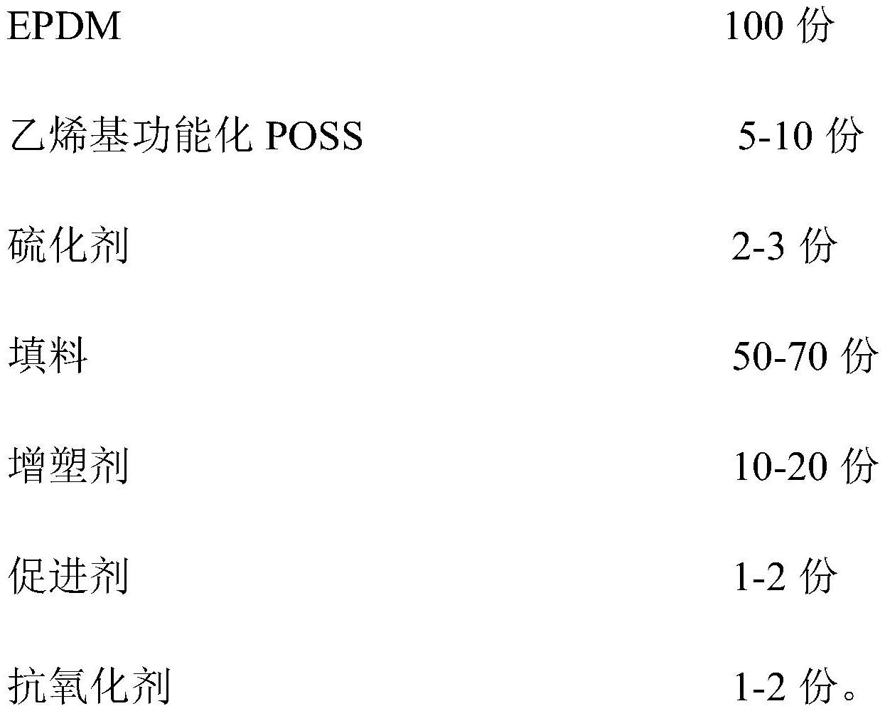 油田用耐磨、耐腐蚀、耐高温橡胶密封材料及其制备方法与流程