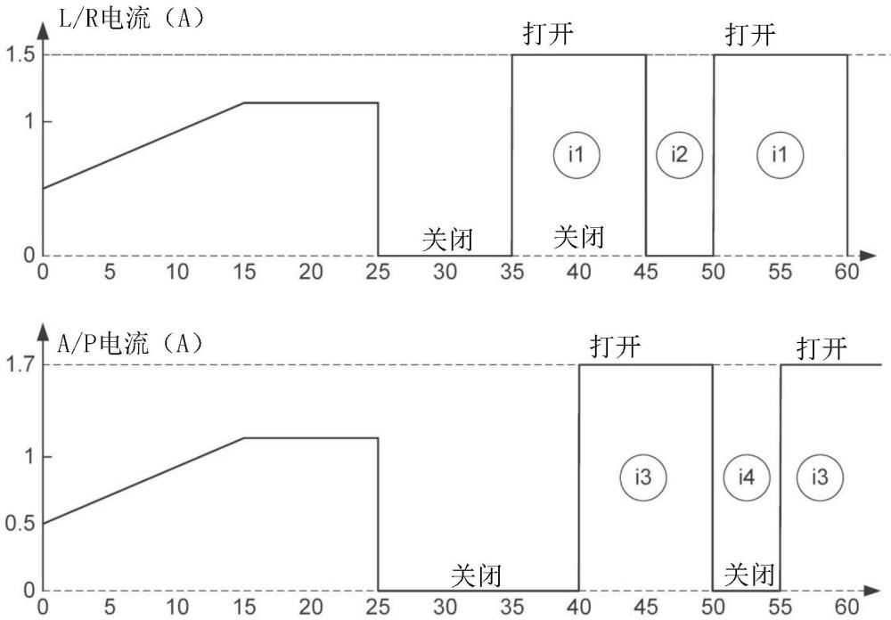 使用交錯冷卻周期以增加腫瘤治療場的峰強(qiáng)度的制作方法