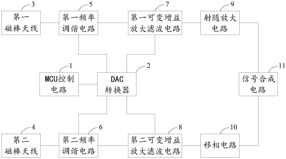 一种中长波有源接收天线的制作方法