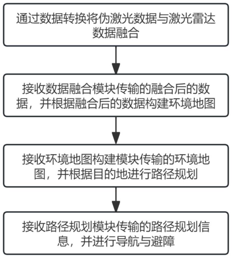 一種多傳感器融合的溫室移動(dòng)底盤(pán)導(dǎo)航控制系統(tǒng)