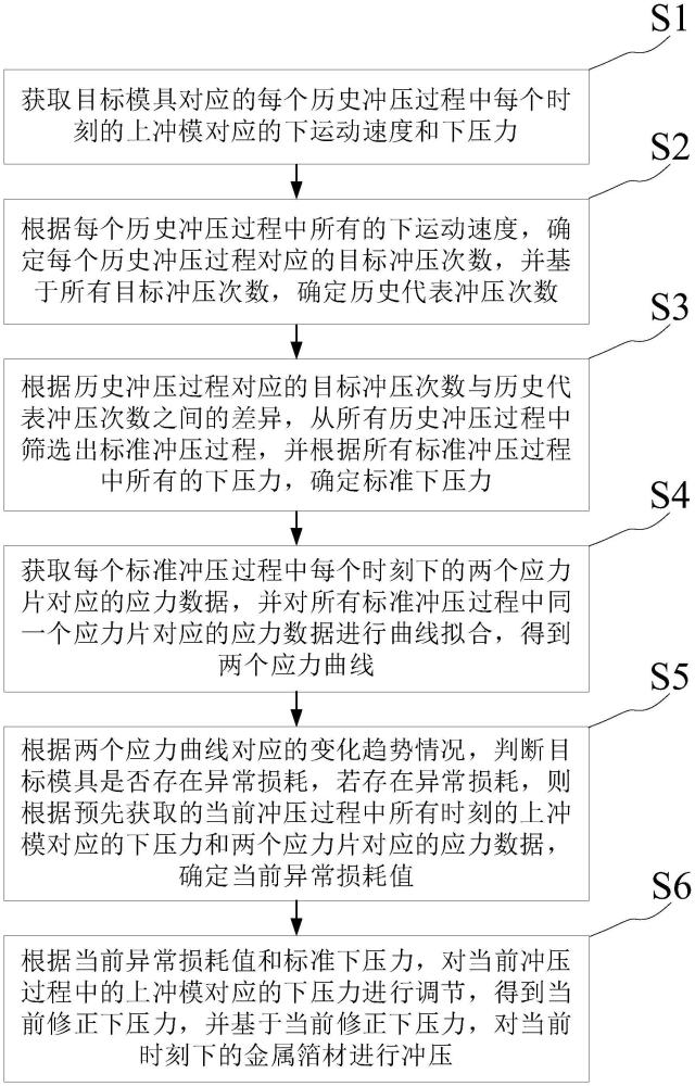 一種精密金屬箔材零件沖壓裝置及其沖壓方法與流程