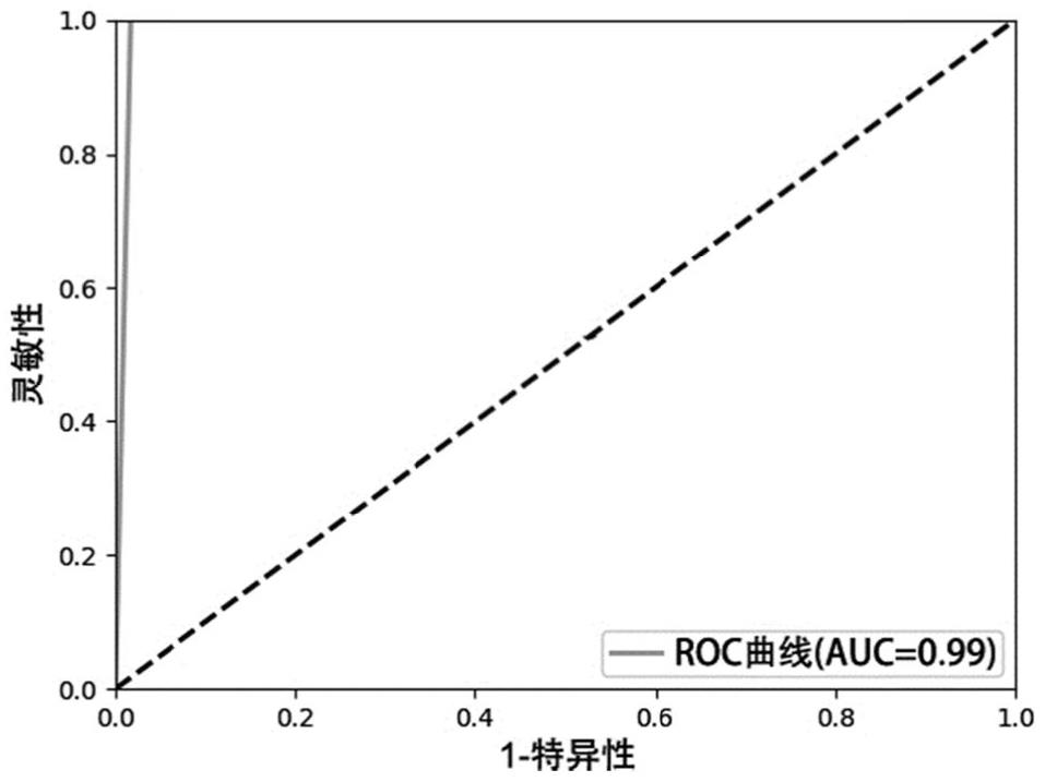 一種構(gòu)建標(biāo)記微衛(wèi)星位點(diǎn)穩(wěn)定性預(yù)測(cè)模型的方法與流程