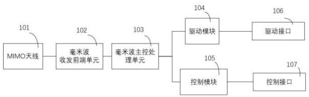 一種基于道閘雷達的閘機控制方法及系統(tǒng)與流程