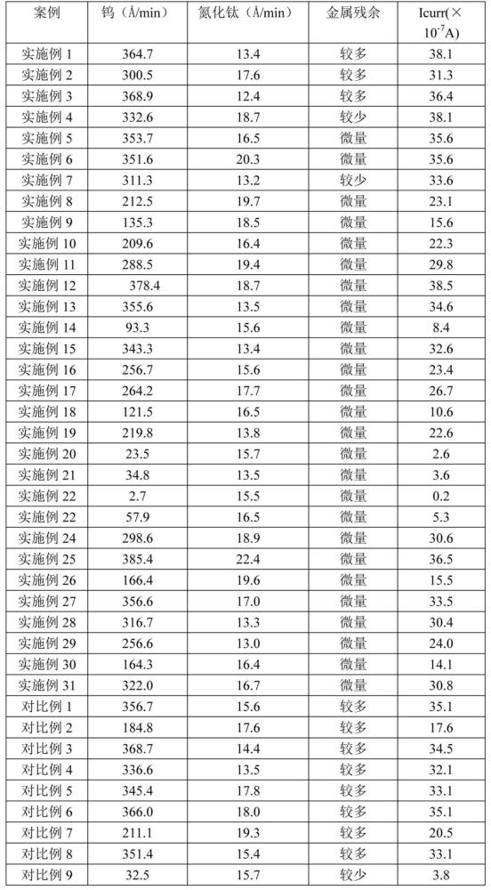 一种避免金属间电化学腐蚀效应的钨/氮化钛蚀刻液的制作方法