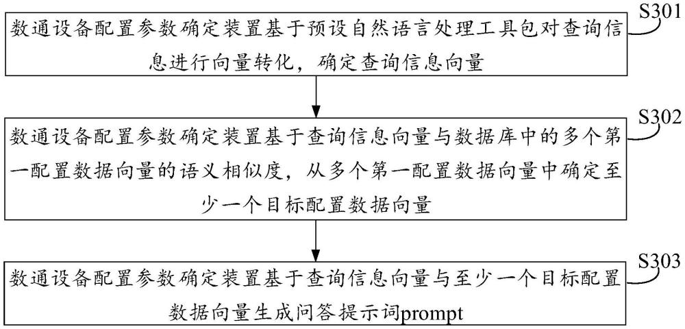 数通设备配置参数确定方法、装置及存储介质与流程