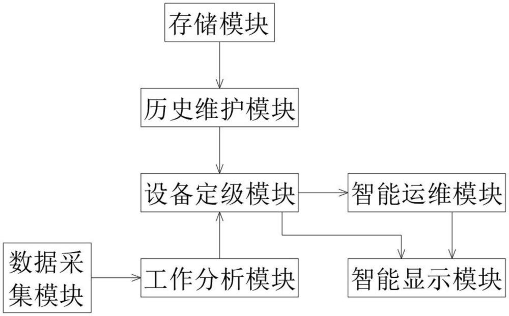 基于物聯(lián)網(wǎng)技術(shù)的工業(yè)設(shè)備數(shù)字化運維系統(tǒng)的制作方法