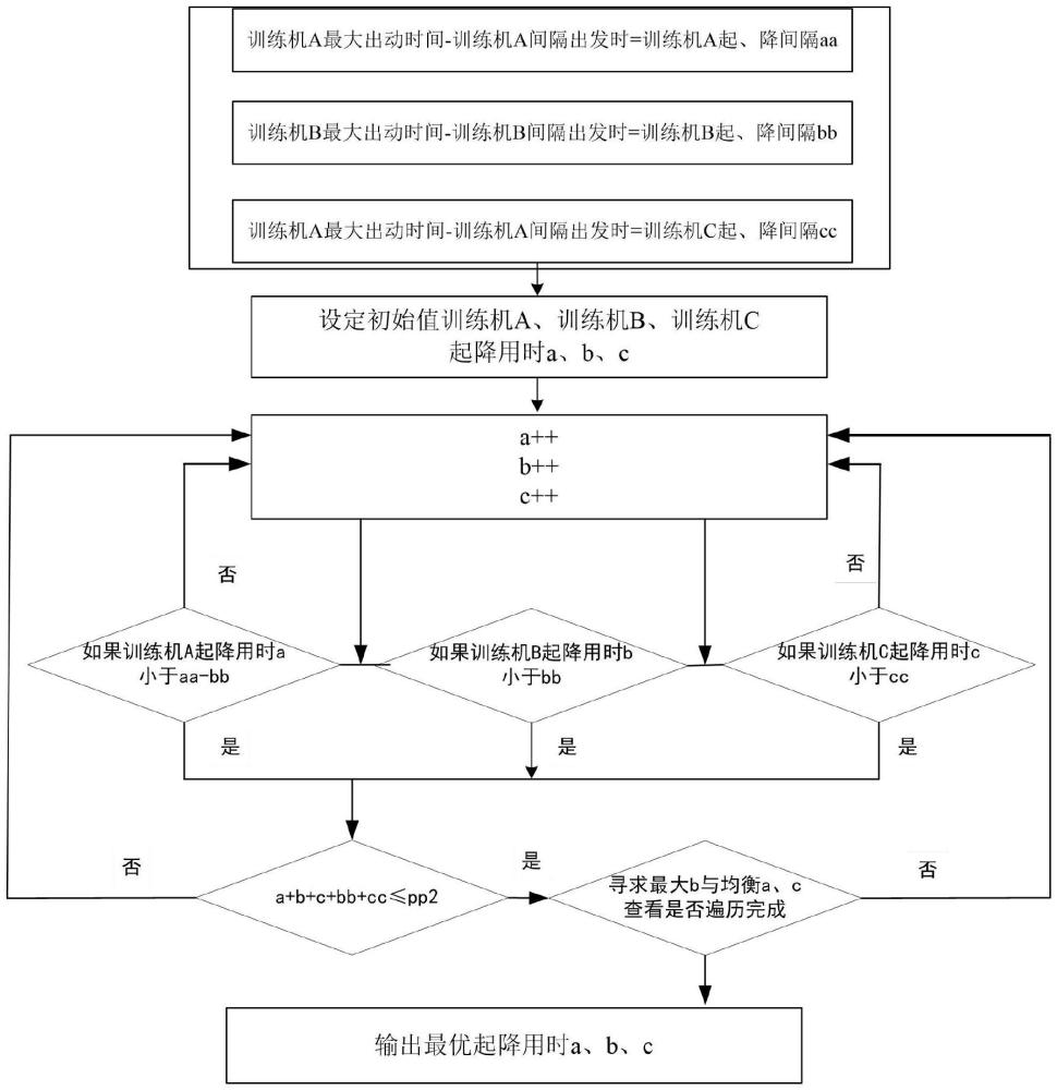 一种多机型协同训练的空域匹配方法及装置与流程