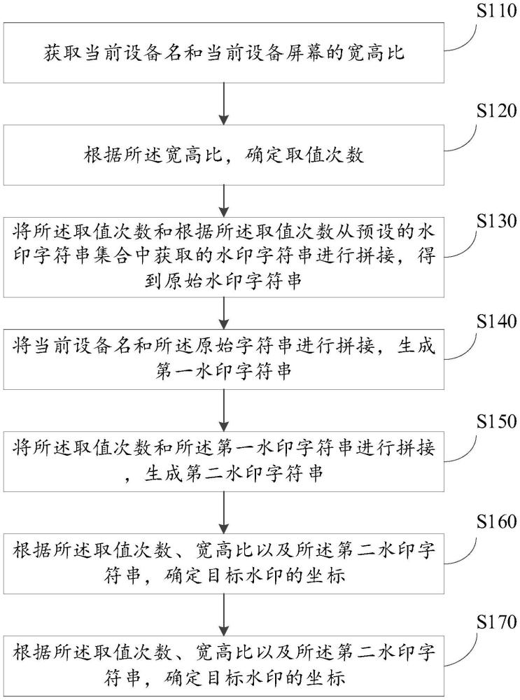 水印生成方法、裝置、設(shè)備和計(jì)算機(jī)可讀存儲(chǔ)介質(zhì)與流程