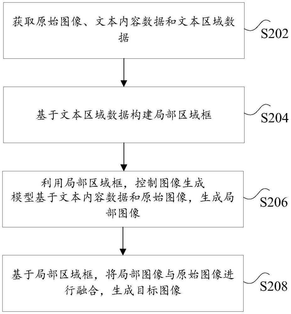 圖像生成方法、電子設備、存儲介質(zhì)以及計算機程序產(chǎn)品與流程