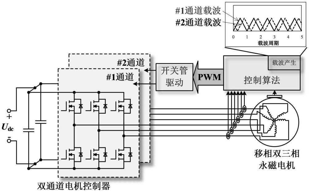 基于移相雙三相繞組結(jié)構(gòu)的永磁電機(jī)永磁體渦流損耗抑制方法