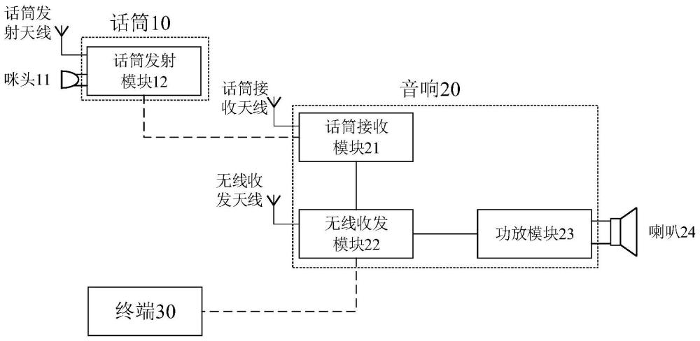 一種智能MV視頻K歌系統(tǒng)的制作方法