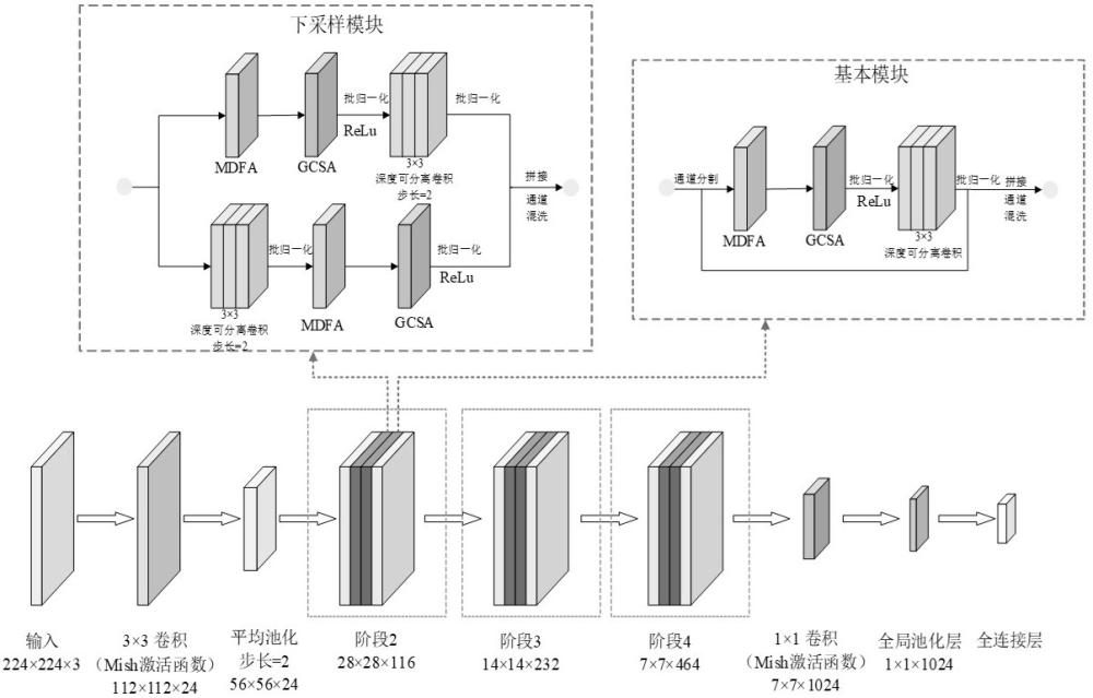 一種基于MG-ShuffleNet網(wǎng)絡(luò)結(jié)構(gòu)的冬捕魚分類識別方法