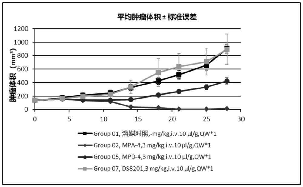 一種抗體偶聯(lián)藥物及其用途的制作方法