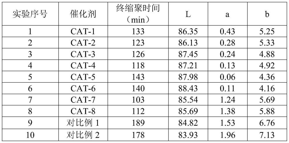 一種鈦系聚酯縮聚催化劑及其制備方法與流程