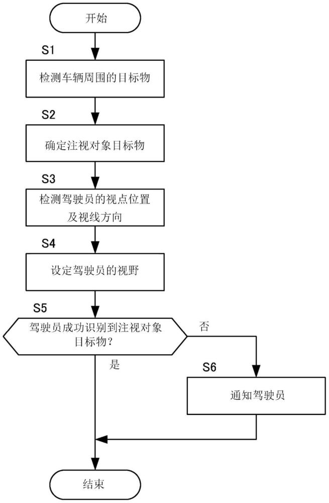 车辆的控制装置、车辆的控制方法及非瞬时性的计算机记录介质与流程