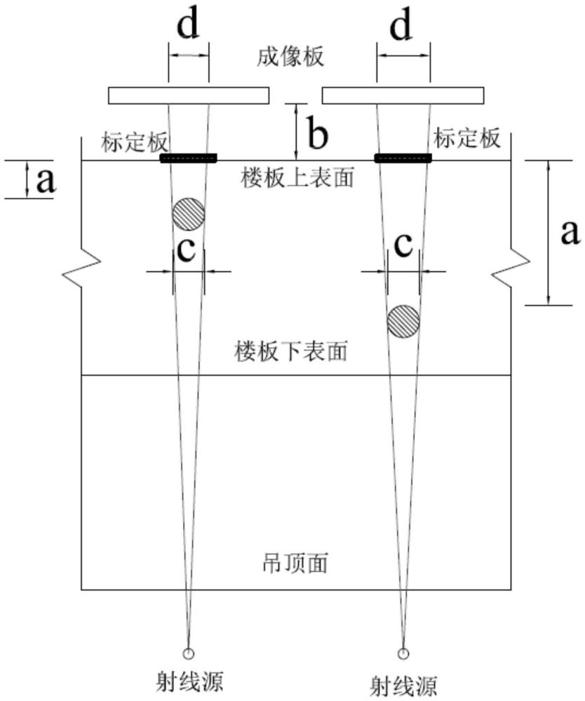 射線法檢測樓板內(nèi)部鋼筋的體外標(biāo)定方法及鋼筋直徑算法與流程