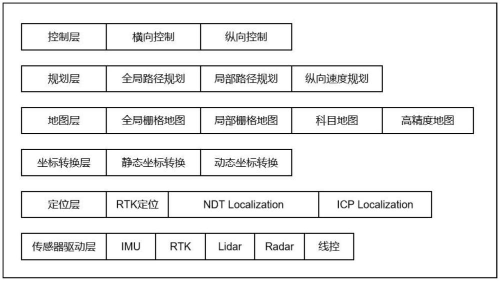 一種基于ROS的駕考機(jī)器人車端控制系統(tǒng)的制作方法