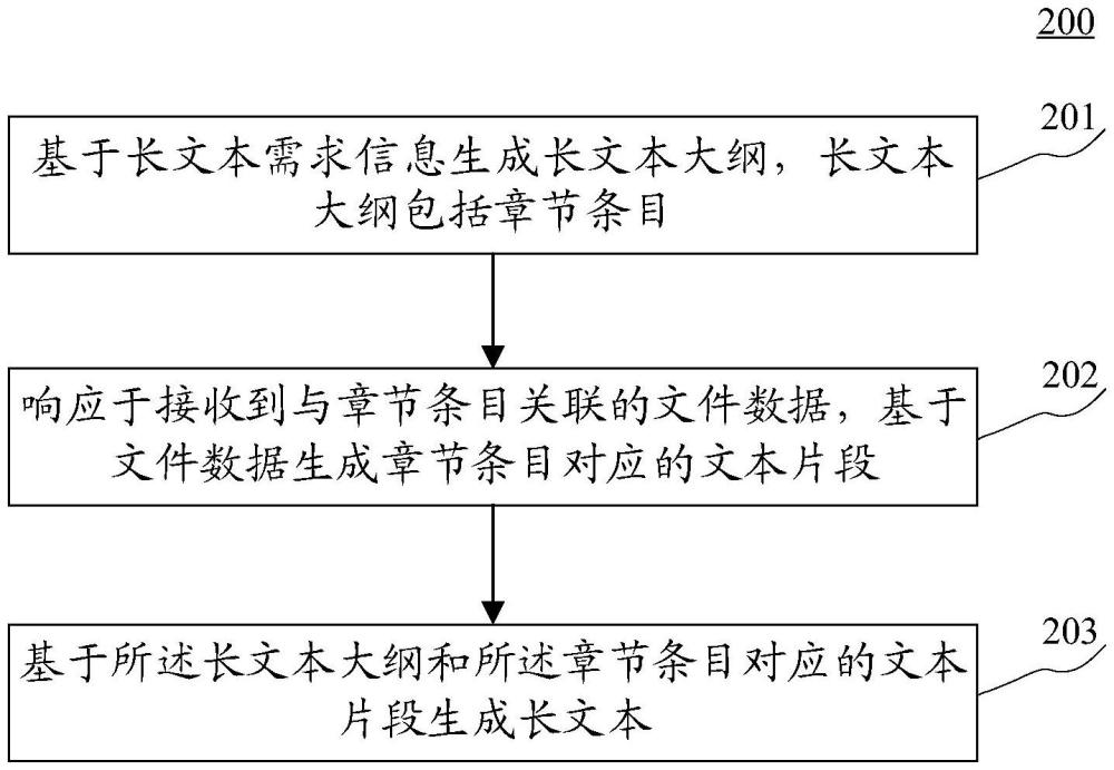 長文本生成方法及裝置、設(shè)備、存儲(chǔ)介質(zhì)及計(jì)算機(jī)程序產(chǎn)品與流程