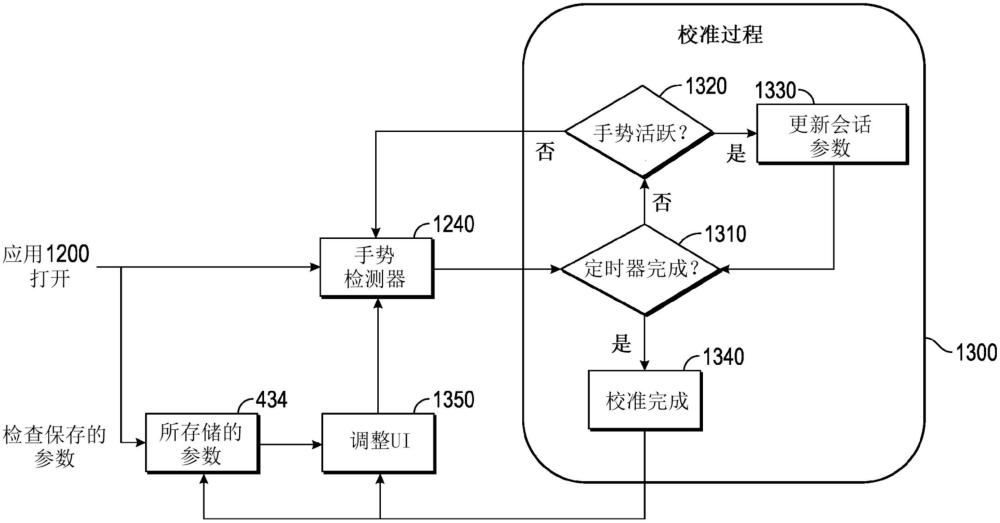 用户界面的个性化校准的制作方法