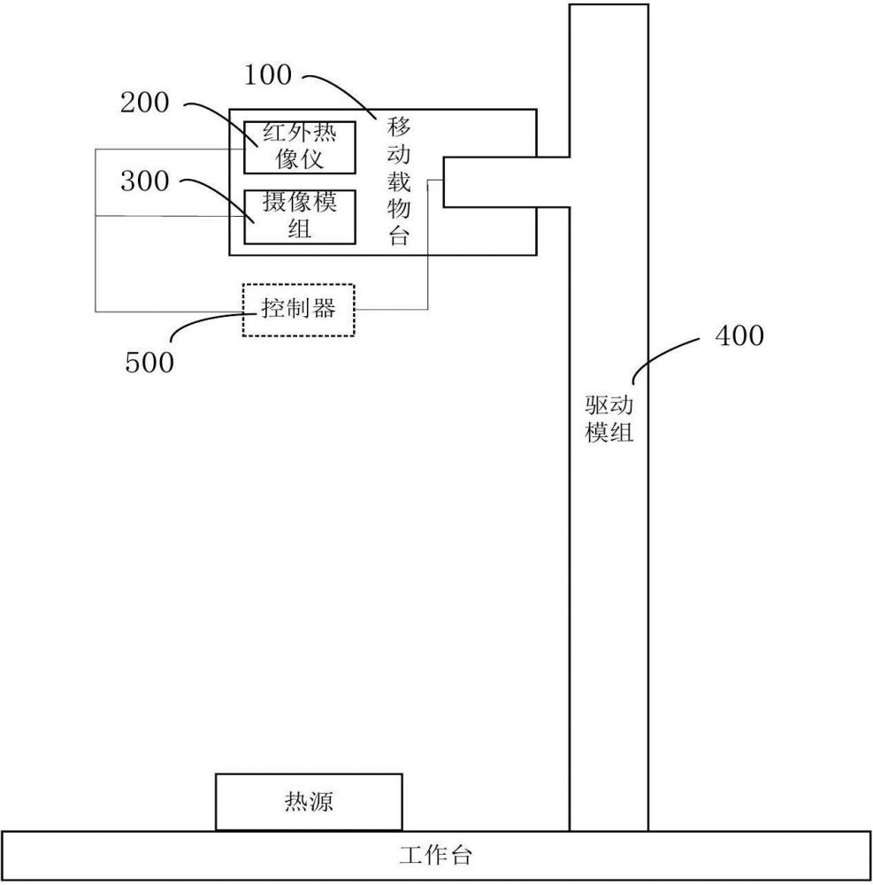 熱源的溫度檢測(cè)裝置及溫度檢測(cè)系統(tǒng)的制作方法