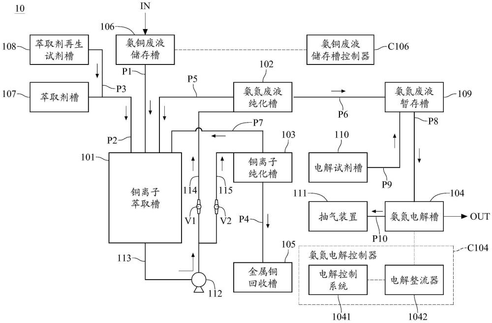 氨銅廢液處理系統(tǒng)的制作方法