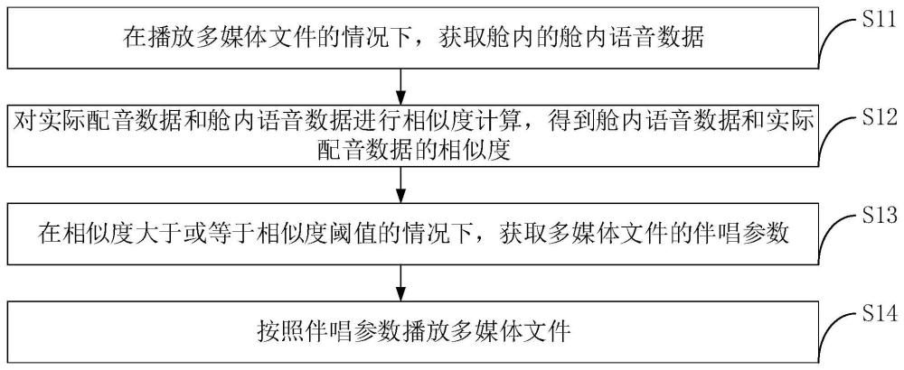 一種多媒體文件的播放方法、裝置和電子設(shè)備與流程