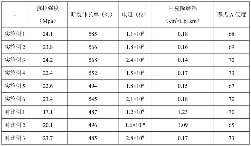 一種淺色抗靜電實心輪胎及其制備方法與流程